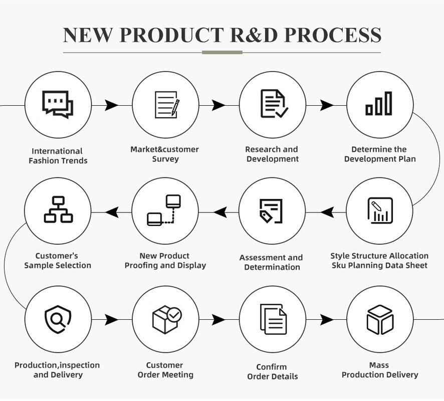 Di alta qualità OEM Logo personalizzato Hoodies personalizzati Nuovo design di moda cotone di buona qualità Hoodie Sweatshirt Set Pullover